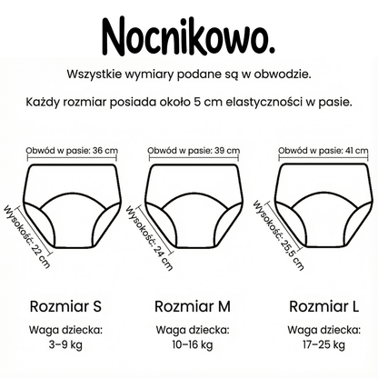 Nocniczki